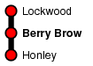 Berry Brow