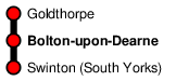 Bolton-upon-Dearne