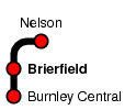 Brierfield