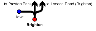 Brighton