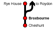 Broxbourne