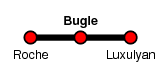 Bugle