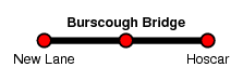 Burscough Bridge