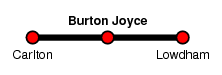 Burton Joyce