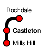 Castleton