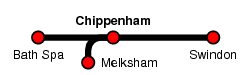 Chippenham