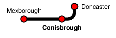 Conisbrough