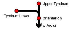 Crianlarich