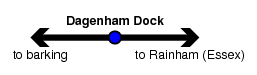 Dagenham Dock