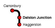 Dalston Junction