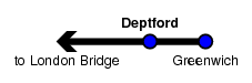 Deptford
