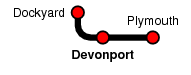 Devonport