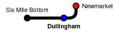 Dullingham