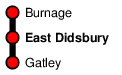 East Didsbury