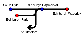Edinburgh Haymarket