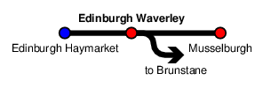 Edinburgh Waverley
