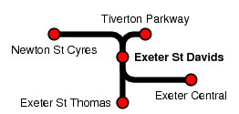 Exeter St Davids