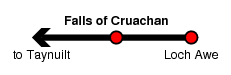 Falls of Cruachan