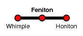 Feniton