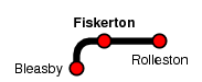 Fiskerton