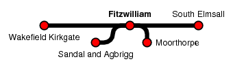 Fitzwilliam