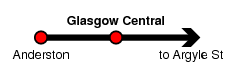Glasgow Central
