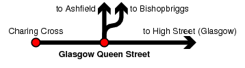 Glasgow Queen Street