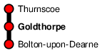 Goldthorpe