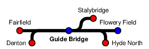 Guide Bridge