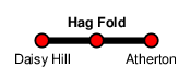 Hag Fold