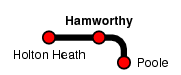 Hamworthy