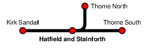 Hatfield and Stainforth