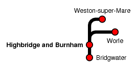 Highbridge and Burnham