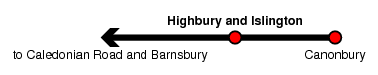 Highbury and Islington