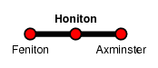 Honiton