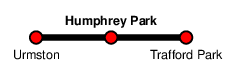 Humphrey Park