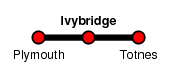 Ivybridge