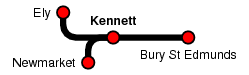 Kennett