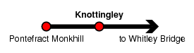 Knottingley