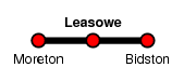 Leasowe