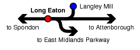 Long Eaton