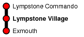 Lympstone Village