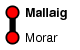 Mallaig
