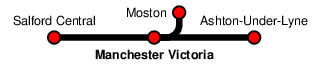 Manchester Victoria
