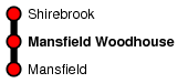 Mansfield Woodhouse