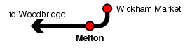 Melton