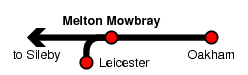 Melton Mowbray