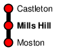 Mills Hill