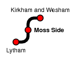 Moss Side