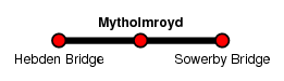 Mytholmroyd